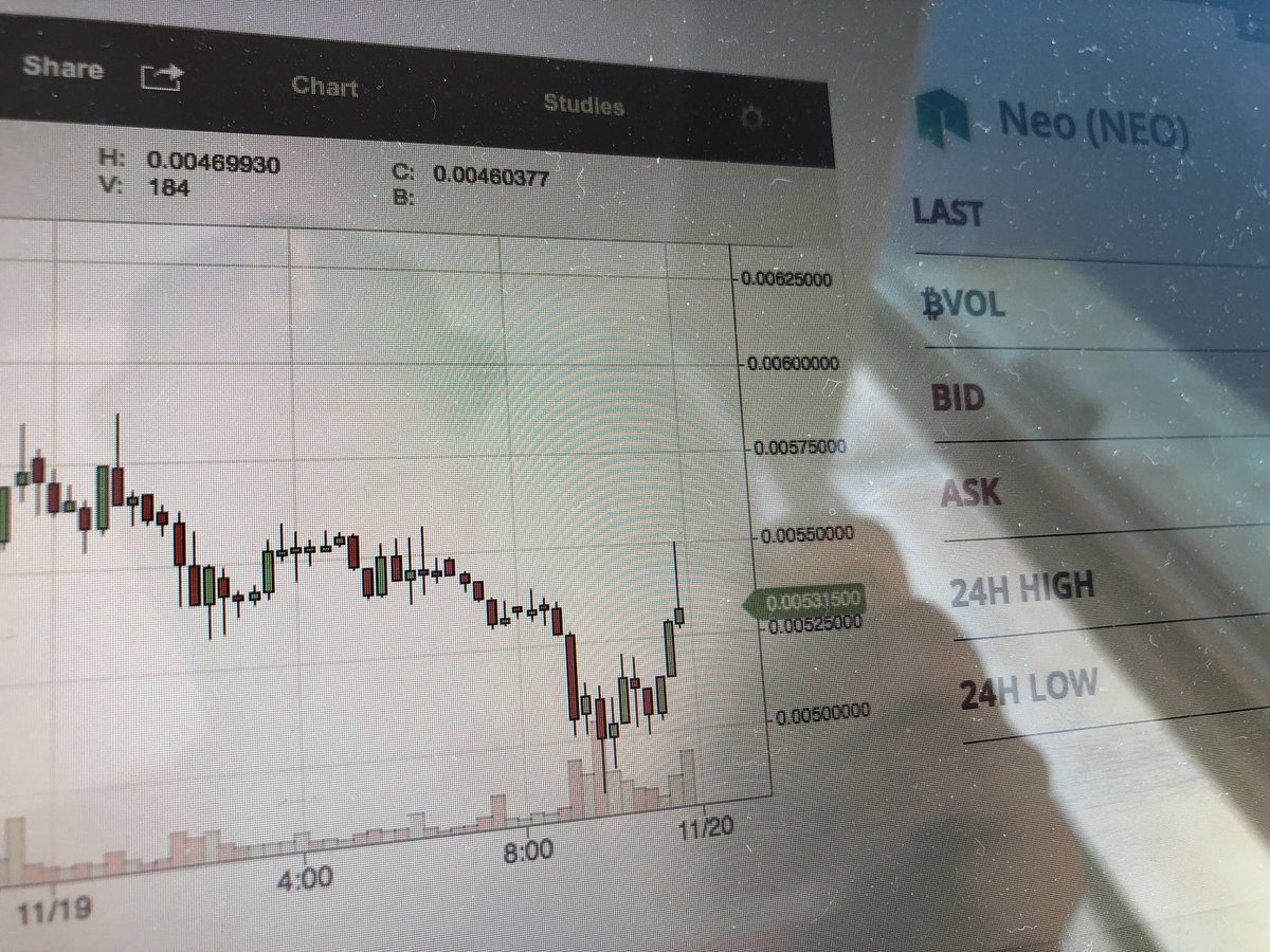 BitMarkie's tweet photo. Just having lunch, today it’s risotto with yet another sprinkle of $neo for those extra calories. #cryptotrading $btc #bitcoin https://t.co/C29DqRmZmb