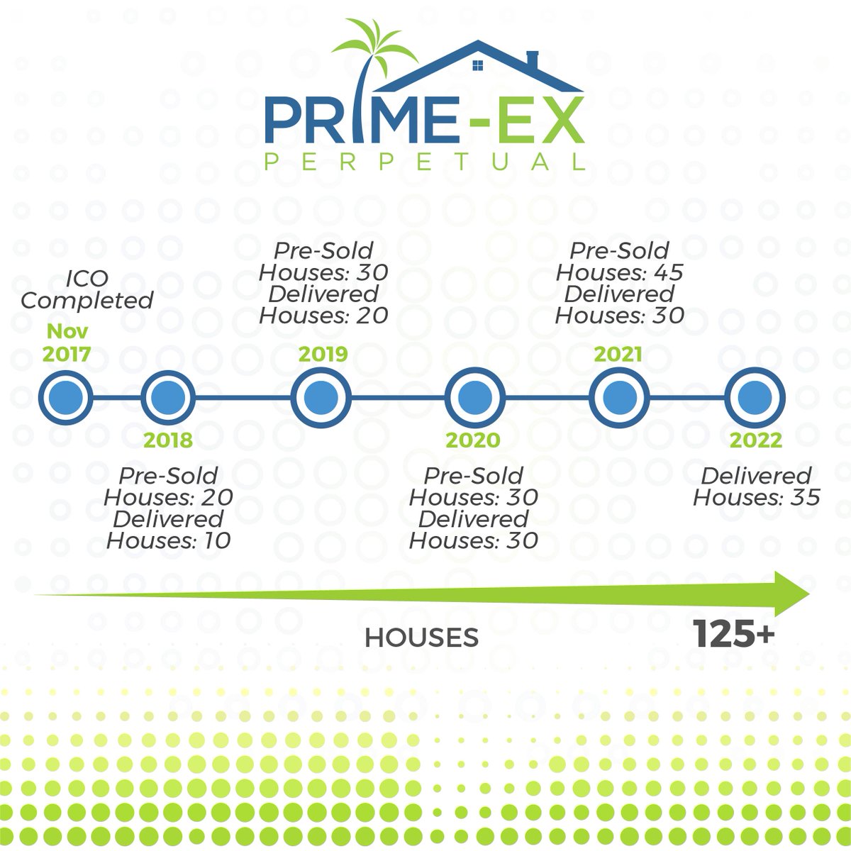 PEXTokens's tweet photo. Once our ICO is completed, we will continue working on achieving our goals as presented in the following roadmap.
➡https://t.co/w1wTRQ6YAi https://t.co/HUOyc61hCY