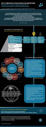 CircumferenceTS's tweet photo. Key #IT evolutions enabling #digitaltransformation in 2018 and beyond #dx https://t.co/mhktWMbkG4 https://t.co/kGSFydSDOJ