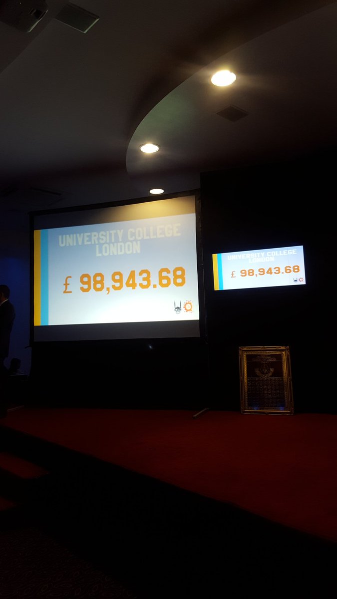 CharityWeek's tweet photo. 3rd, 2nd and 1st place goes to @SGULisoc, @QMBartsCW and @uclisoc !!!!! Huge congratulations to all of these institutions for raising such phenomenal amounts Masha'Allah! 🎉👏🏼 #CW2017 https://t.co/IXnnd9Fxjx