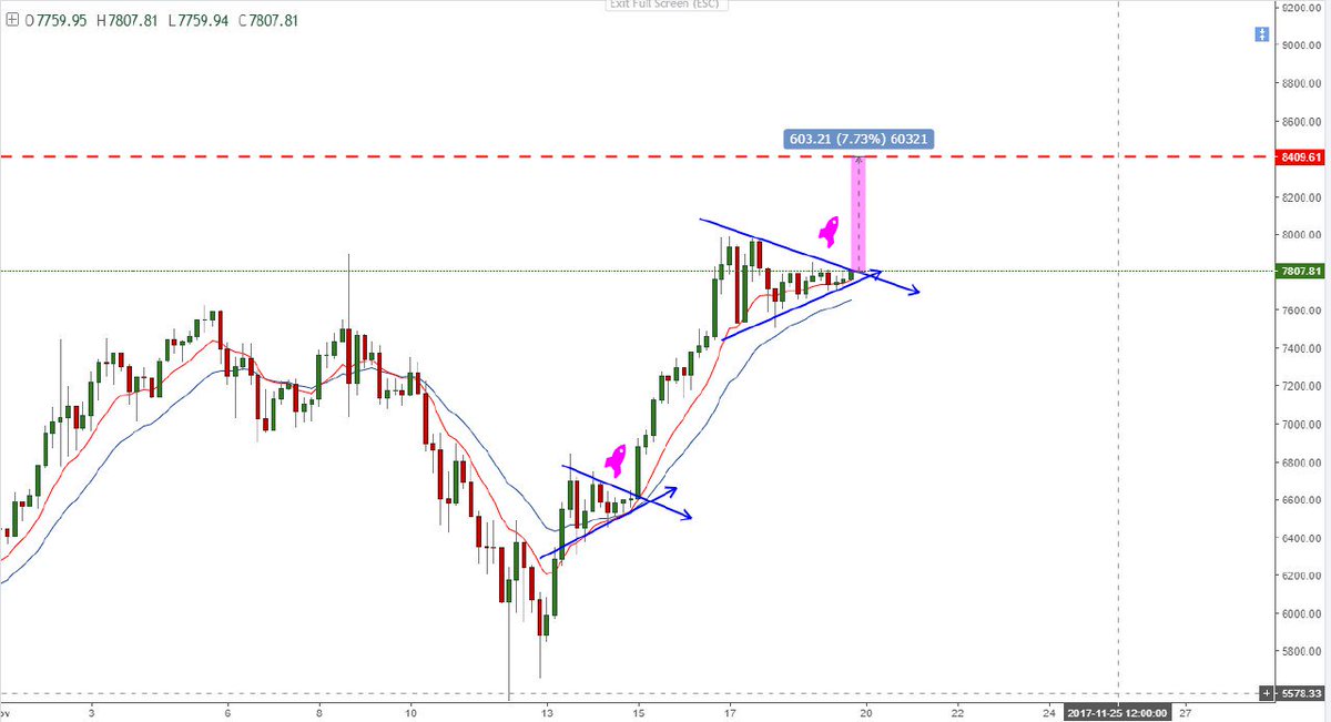 bitcoin trading charts