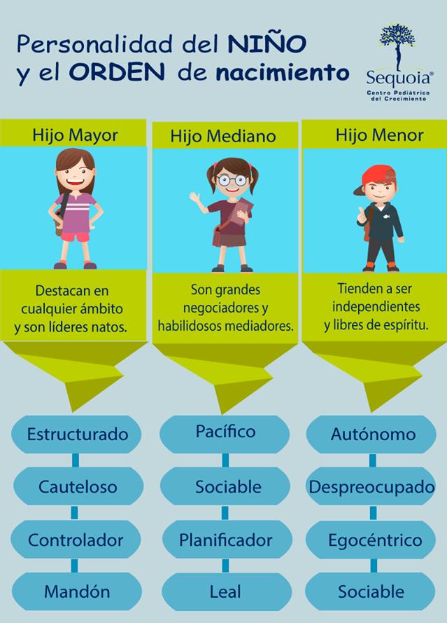 CBUA_Brigada's tweet photo. #VenezuelaConGuaraguao Muy importante información para conocer y manejar el comportamiento de nuestros niños y niñas #CulturaPreventiva https://t.co/imOmj5gMrq