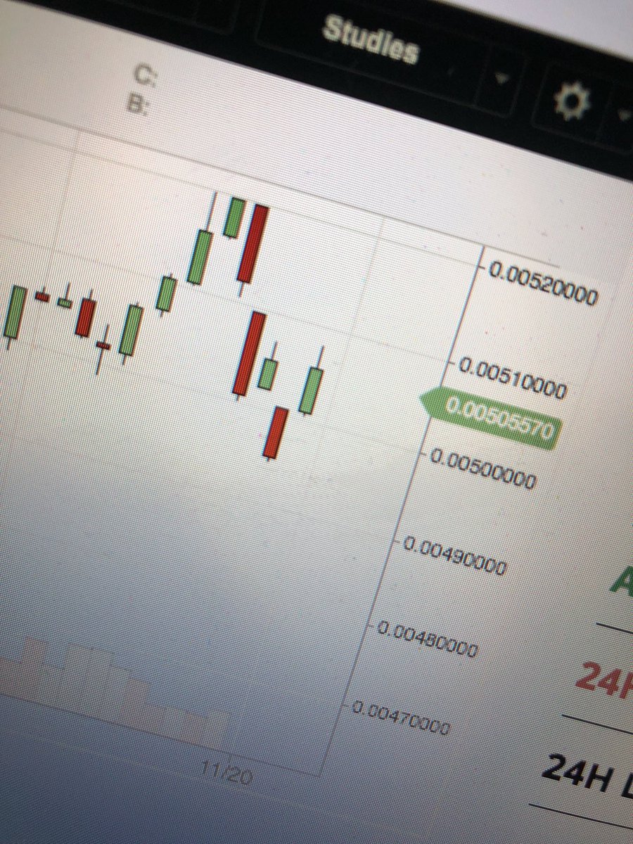 BitMarkie's tweet photo. #bittrex is such a real life scandal I don’t know why I use it. When I see a big dump in the pipeline, strangely I can’t sell. Once the dump has passed guess what, it magically works again! $neo $btc #cryptocurrencies https://t.co/Cqwi5w5YHI