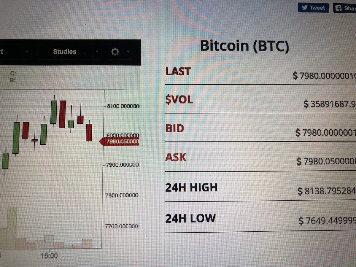 BitMarkie's tweet photo. Fall my sweet angel fall, just let go and daddy’s gonna pick you up once you hit your new bottom! $btc $crypto #bitcoin https://t.co/4ODlLsfO2q