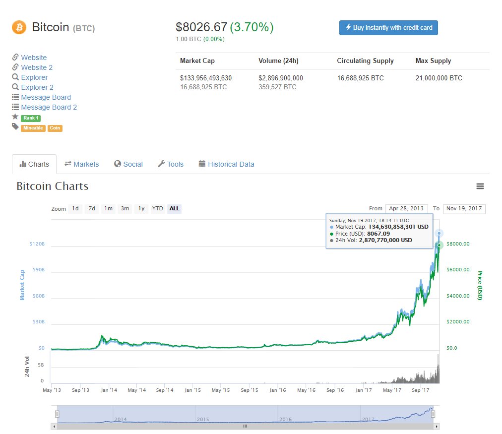 cryptocurrency price list live