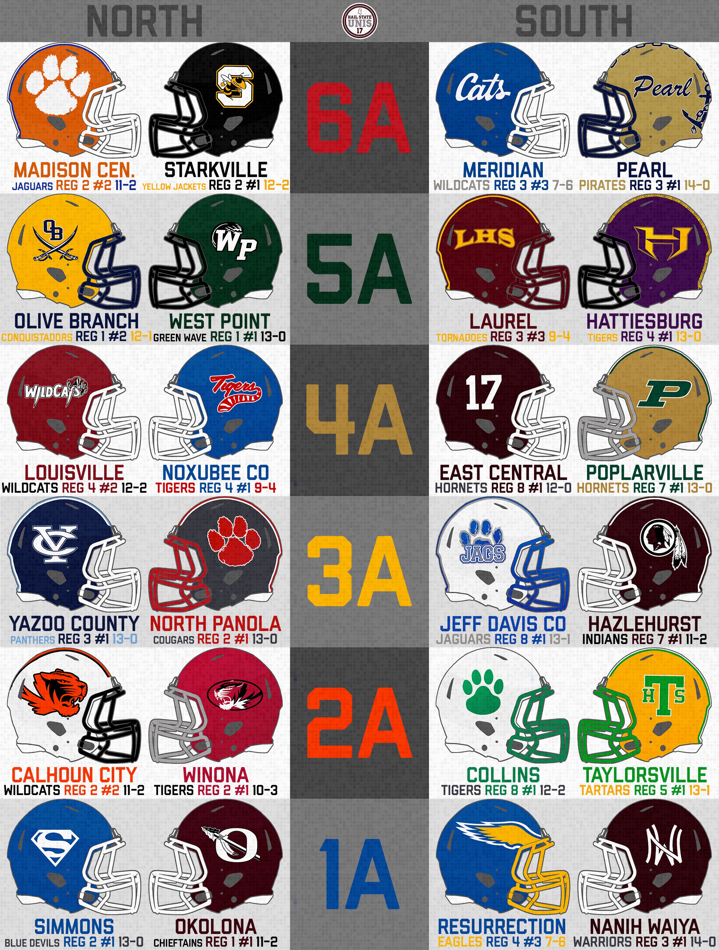 Mississippi high school football best sale