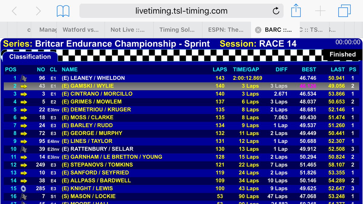 DryburghPhil's tweet photo. Awesome result to win BRITCAR on the last lap of the last race Witt&amp;Ross.  With you at every apex, even the ones you missed!!!! https://t.co/0N4ARjGIZM