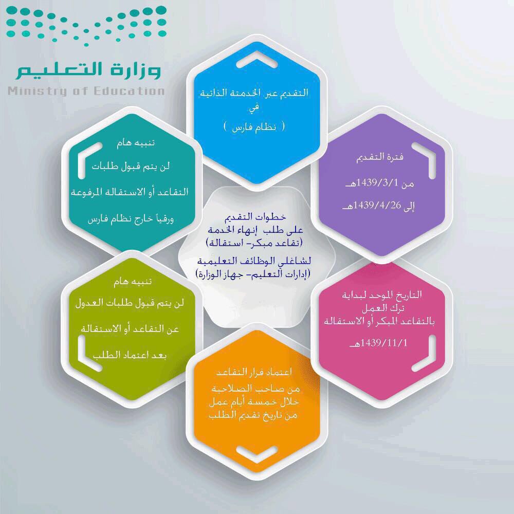 التقديم على التقاعد ...