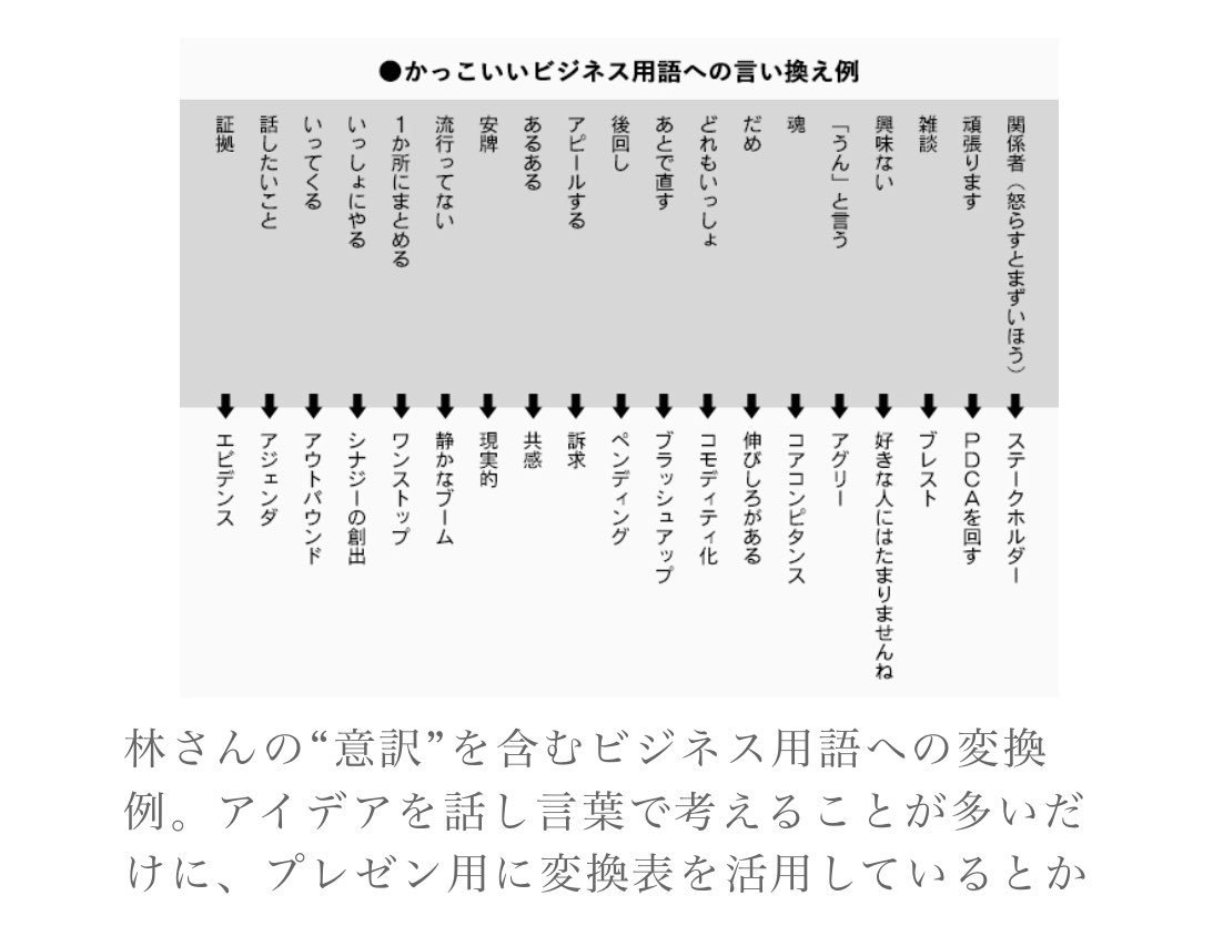 世界四季報 Ar Twitter かっこいい横文字ビジネス用語の言い換え例