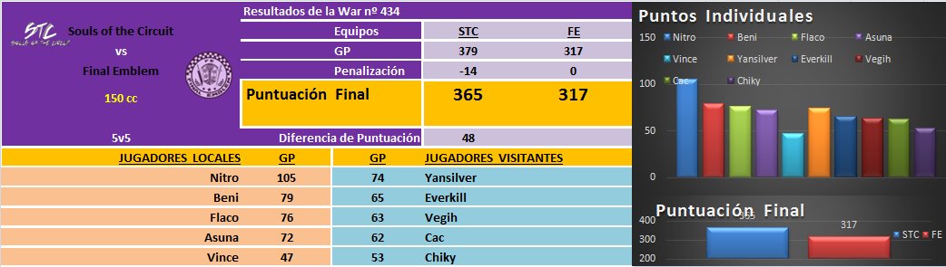 [War nº434] Souls of the Circuit [STC] 365 - 317 Final Emblem [FE] DPBTLWoX0AA9_Sd