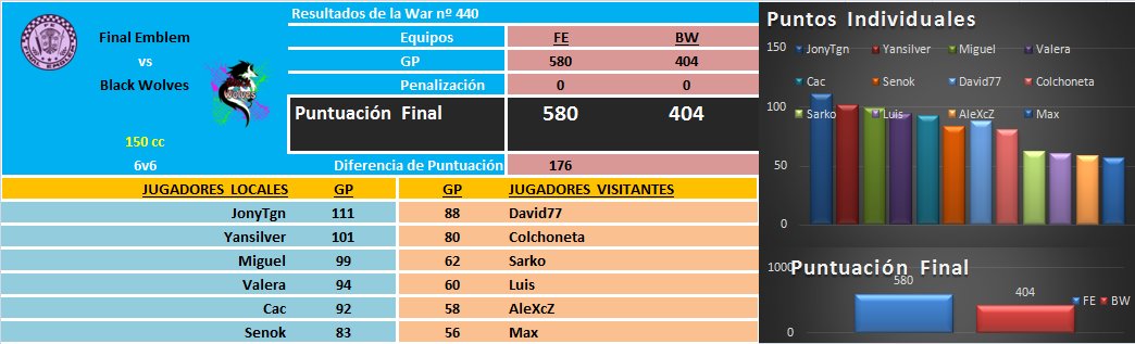 [War nº440] Final Emblem [FE] 580 - 404 Black Wolves [BW] DPBUt_iW0AEU-gC