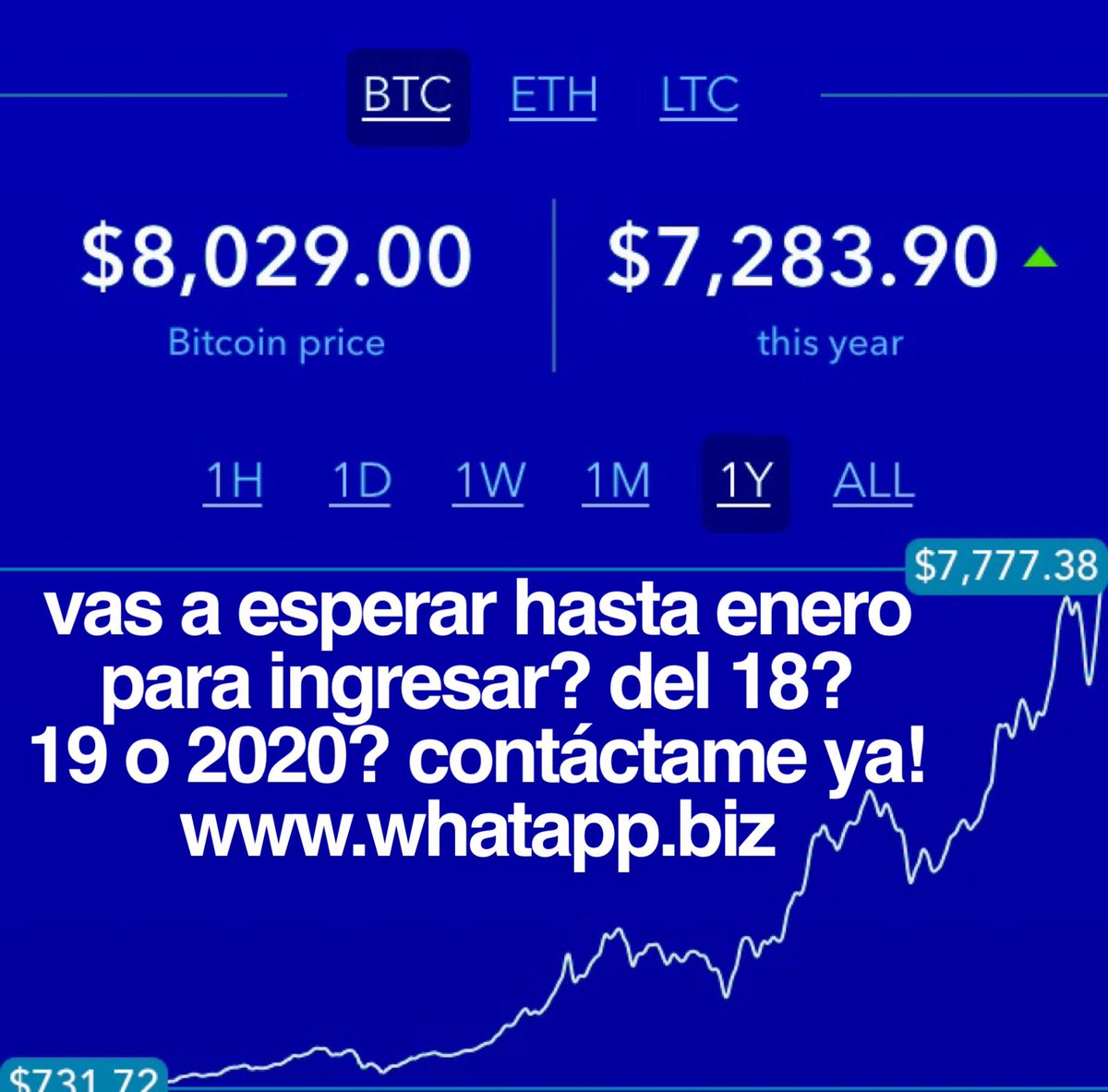 catonrodriguez's tweet photo. 🔥🔥🔥$8000 DOLARES🔥🔥🔥Por casa BITCOIN‼️QUE esperas❓#catonr #btc.#criptomonedas #bitcoins #cwe #robotbitcoin #blockchain https://t.co/FcRAQwLbxe
