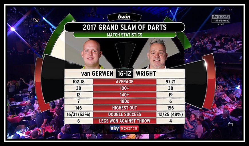 Live Darts on Twitter "📌 STATS The key numbers from tonight's final
