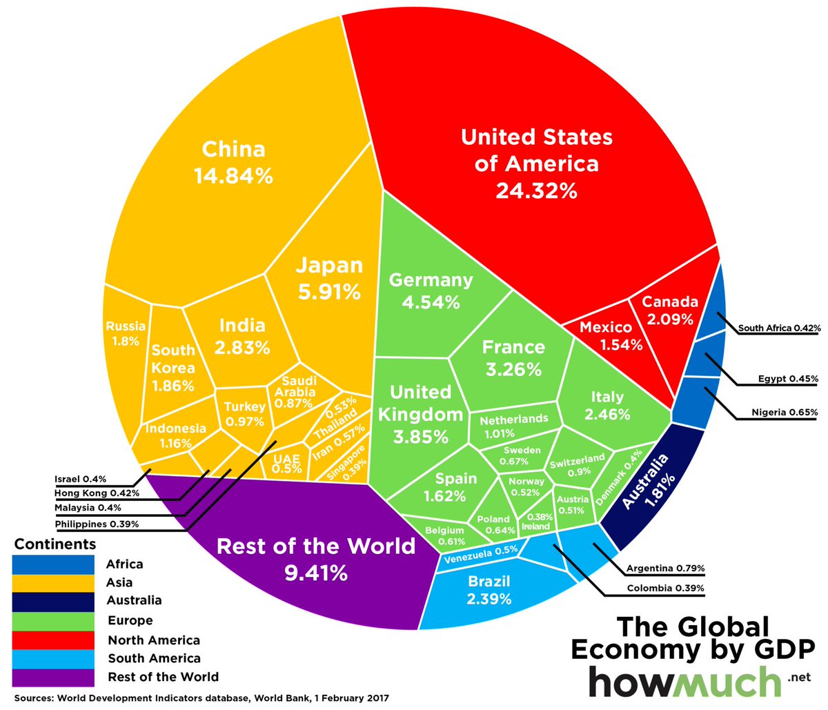 galka_max's tweet photo. Visualizing the global economy https://t.co/9kpl89dZ2W via @howmuch_net https://t.co/JIwbZ9nvmS