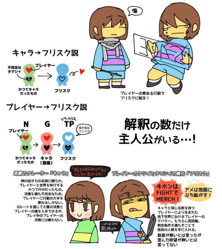 アボ子 Undertale 最近主人公像がまとまりかけてきた