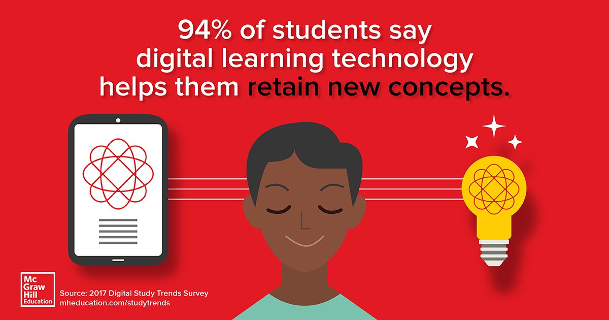 mhhighered's tweet photo. ICYMI: Our 2017 Digital Study Trends Survey is here! Check it out.. https://t.co/GVcar1CWO5 https://t.co/MdN3BsGKAC