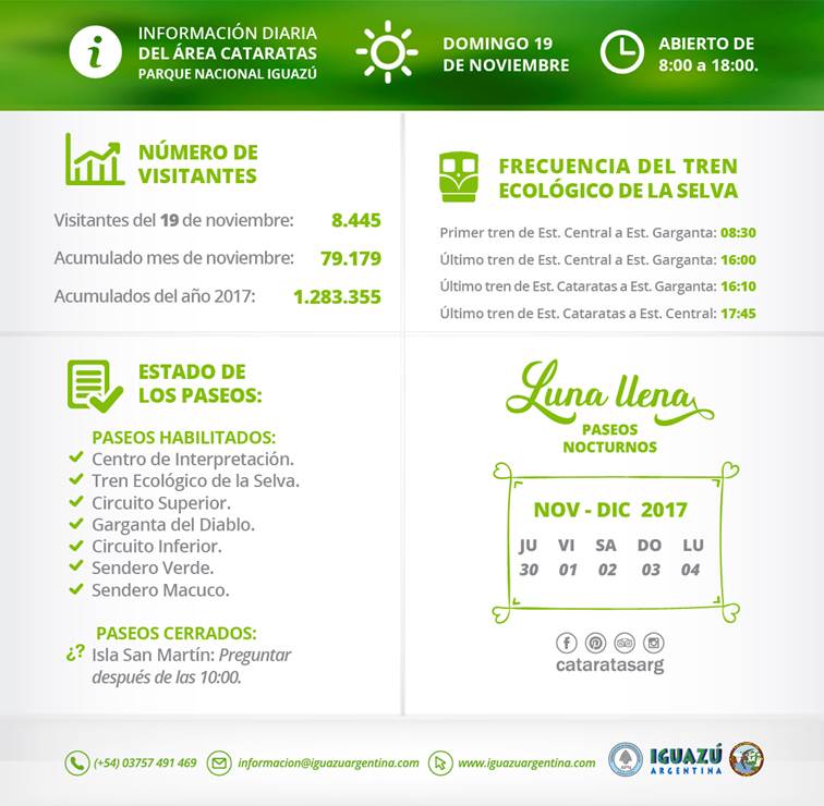 arruajm's tweet photo. Felicitaciones Destino Iguazú! 
Con 1.283.355 visitantes al Parque Nacional y con más de 40 días por delante ya superamos los 1.272.028 ingresos del 2016.
Seguimos Creciendo. 
Más Turistas, Más Trabajo para los Misioneros 
#TodosTenemosMisiones https://t.co/ks0ODvzxoD