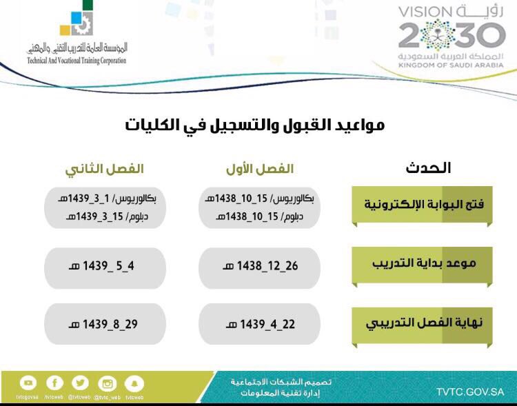 كلية التقنية القبول والتسجيل 1438 رابط تقديم الكلية التقنية