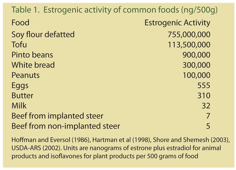 I got a question today about implanted beef. Thanks for the opportunity to make it clear. When the relatives ask why at the supper table, show this post. #Beef