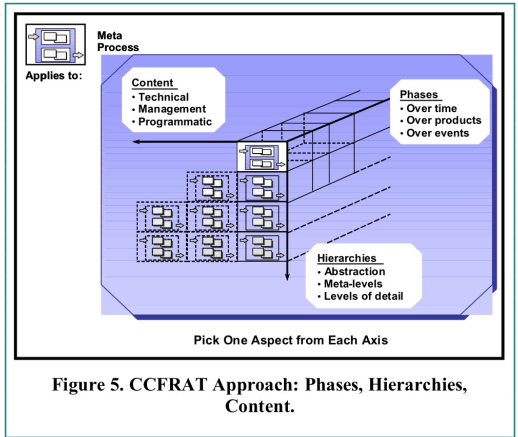 jjs0sbw's tweet image. Valid #structuralmodeling must support formal methods and verification. Effective #systemenginering must include rational processes and fact based analysis. researchgate.net/publication/23… How do you check your models? #incose #incose_org #ieee