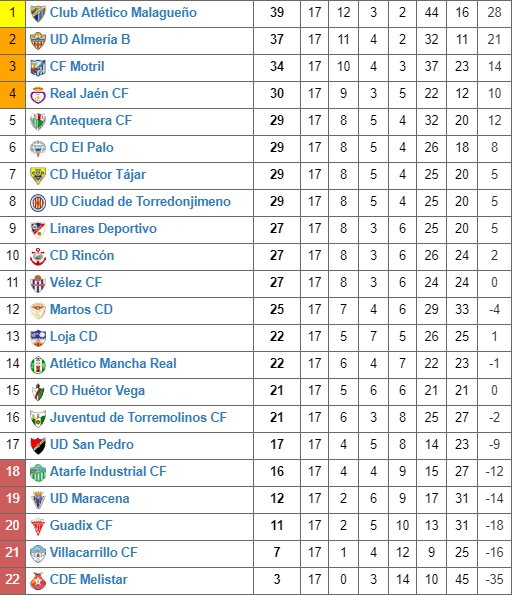 #TerceraGrada | Jornada 17

Clasificación y Resultados