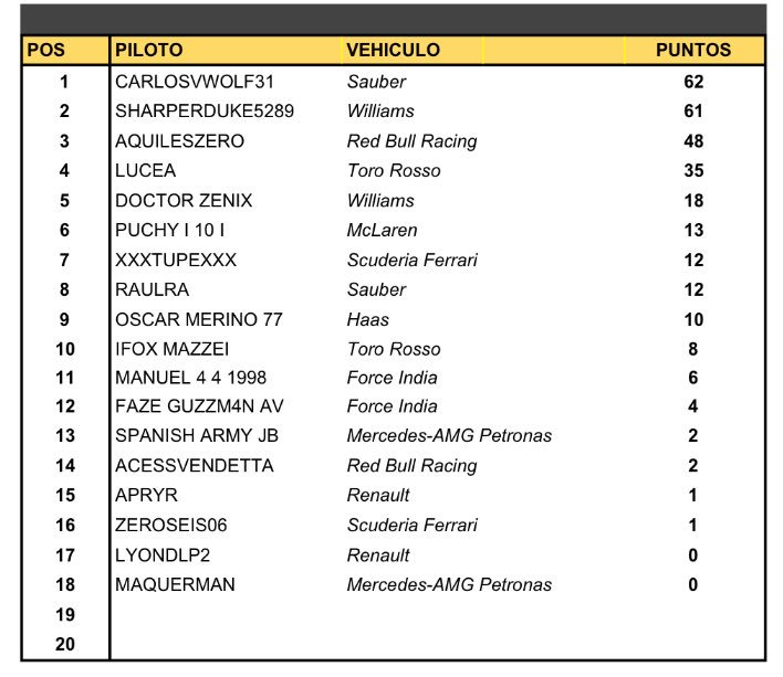 AERO_esp's tweet photo. Así está la clasificación general de la ProTeam. Empezamos con el previo en unos minutos https://t.co/o1BPKBbGS6