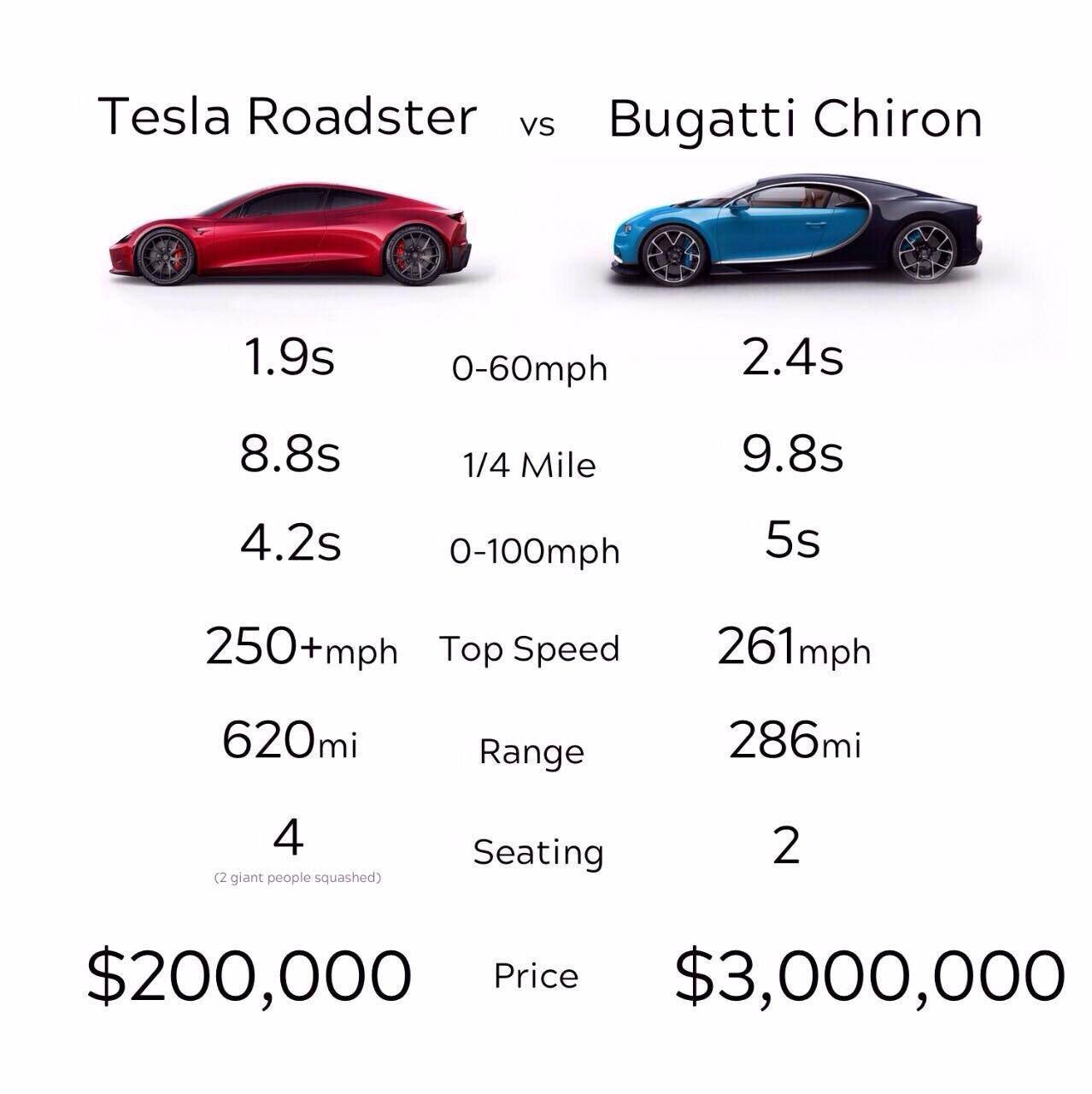 Tesla 2024 roadster founder