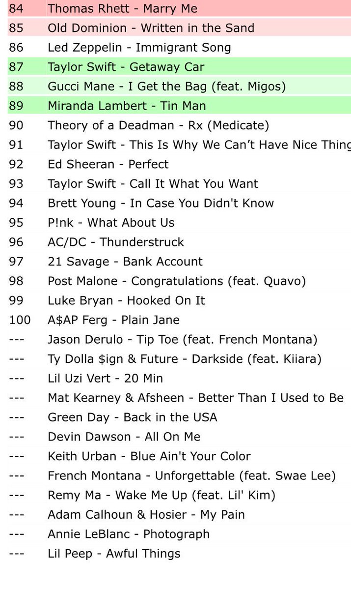 WORLDWIDENM's tweet photo. Let it be known that Remy Ma #WakeMeUpVideo with Kim lil did nothing for the song. It has fallen of the ITunes charts whilst #rackitup & #motorsport are still going strong . We love songs that our generation can relate to not 1990s flow & rented lambos in low budget videos ๐ https://t.co/nZmKHMuNTa