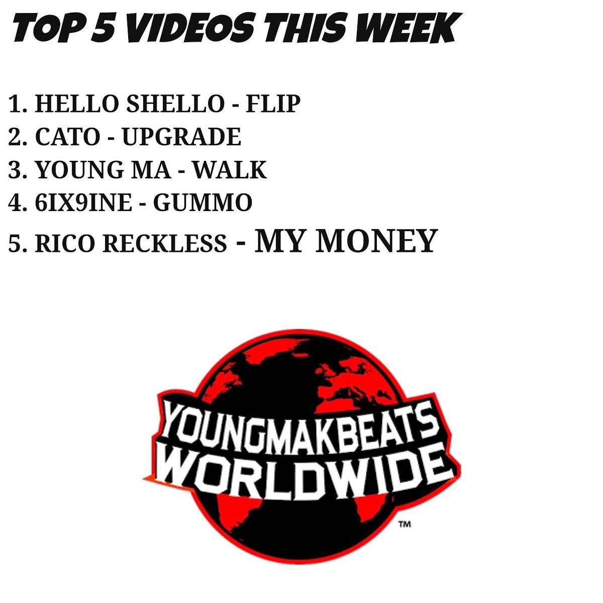 YMBWW's tweet photo. Top 5 Videos this Week #YMBWW
#Top5Videos #Top5 #Toplist #ThisWeek  #hiphopblog  #musicwebsite #PVM #HelloShello #Flip #Cato #HighlifeCato #Upgrade #6ixNine #tekashi69ny #Gummo #RicoRecklezz #MyMoney #tekashi69 #YoungMA #Walk  #hiphopafrica #kenyahiphop #hiphopoverseas https://t.co/LyqCx9n14n