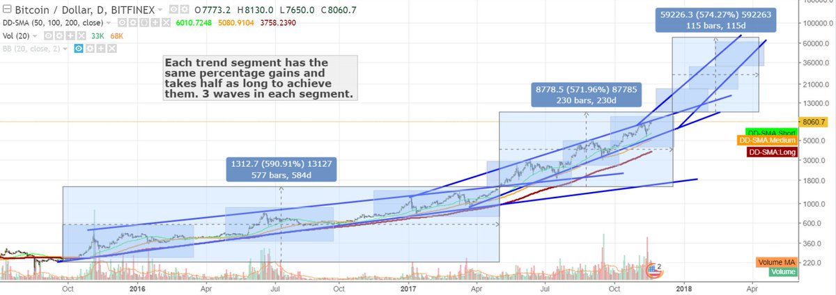 Beastlyorion's tweet image. Not saying it will happen.
Not saying I think it will happen.
Just food for thought.
Bitcoin $BTC