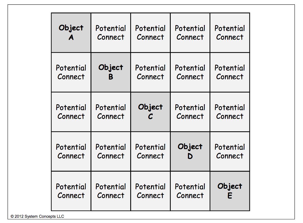 online temporal logics in computer science