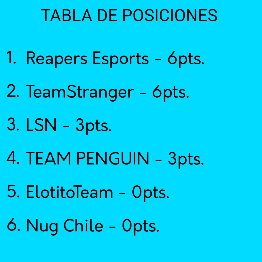 ⚡FastCupCR⚡ tweet media