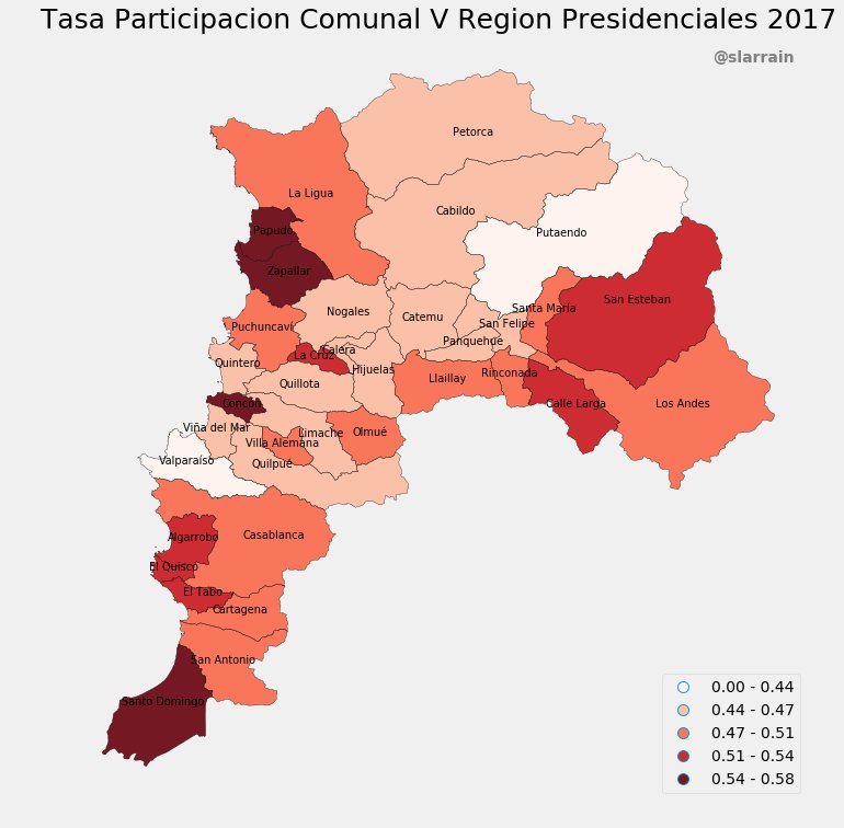 slarrain's tweet photo. Cuales fueron las comunas con mas alta participacion en la V region? https://t.co/BgOgZxbzrK