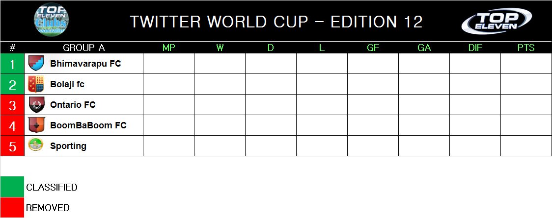 WeAreTECA's tweet photo. β« I Feel the Twitter World Cup β«
GROUP A - TWC 12 π
@rajiv3394 "Bhimavarapu FC"
@folarinbolaji1
@OntarioFC
@BoomBaBoomFc
@SportingTop
#TECAReturn #TECA #TheBest #TWC12 #RoadToMunich https://t.co/6obUEFip4g