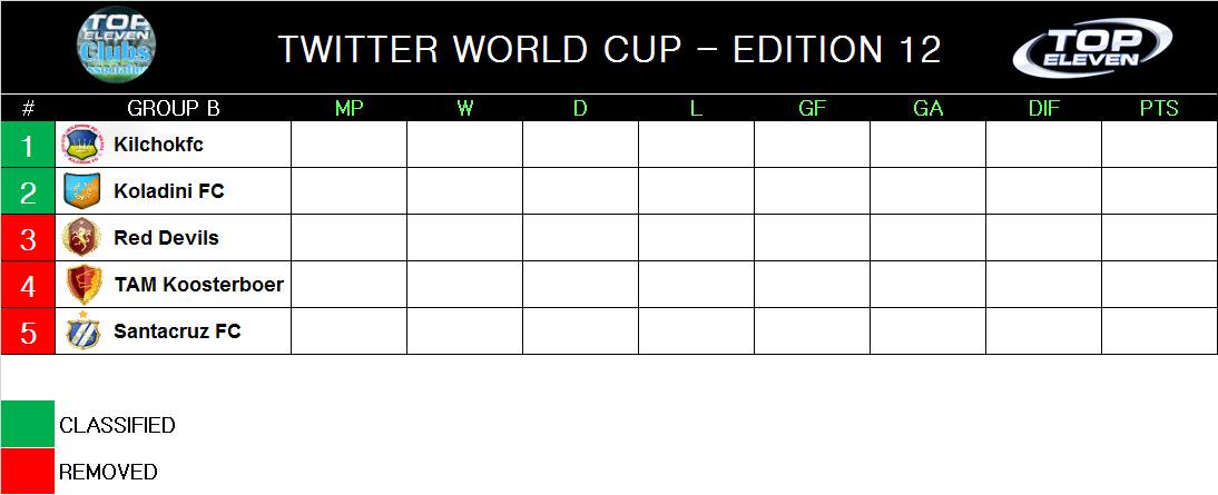 WeAreTECA's tweet photo. ⚫ I Feel the Twitter World Cup ⚫
GROUP B - TWC 12 🏆 
@KilchokFc 
@GunnersCircle "Koladini FC"
@RedDevilsFC2 
@TAMKloosterboer 
@_Santacruz_FC 

#TECAReturn #TECA #TheBest #TWC12 #RoadToMunich https://t.co/tZDW3GaLHJ