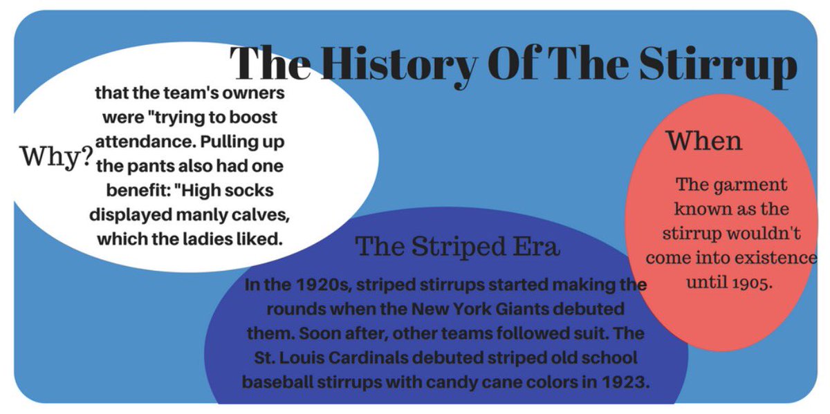 MyBsbDevelop's tweet image. Baseball's Best Fashion Accessory 

Here's the history of the #stirrup

Do you wear stirrups? Comment below-&amp;gt;