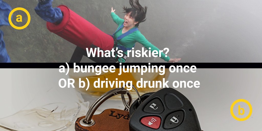 livesafebutlive's tweet photo. What’s riskier? a) bungee jumping once OR b) driving drunk once. RETWEET your answer to enter the #RiskNav contest to win $800 towards a 1 day outdoor adventure w/ @Gilwad in Canmore Rocky Mountains. Full deets in video description #LiveSafeButLive https://t.co/KaloKucQA8 https://t.co/lPcYOcnSct