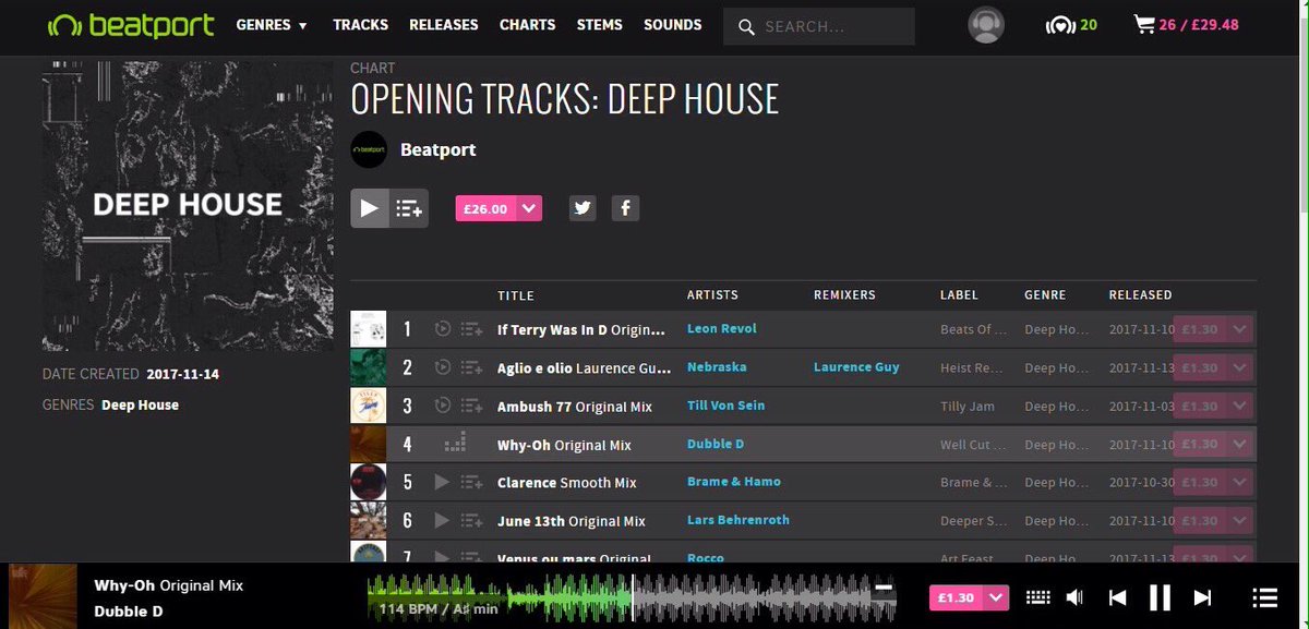 DannyMoodymanc's tweet photo. Thanks @beatport for the chart support for Dubble D on Well Cut Records! #dubbled #wellcutrecords https://t.co/nVg7Cb60j2