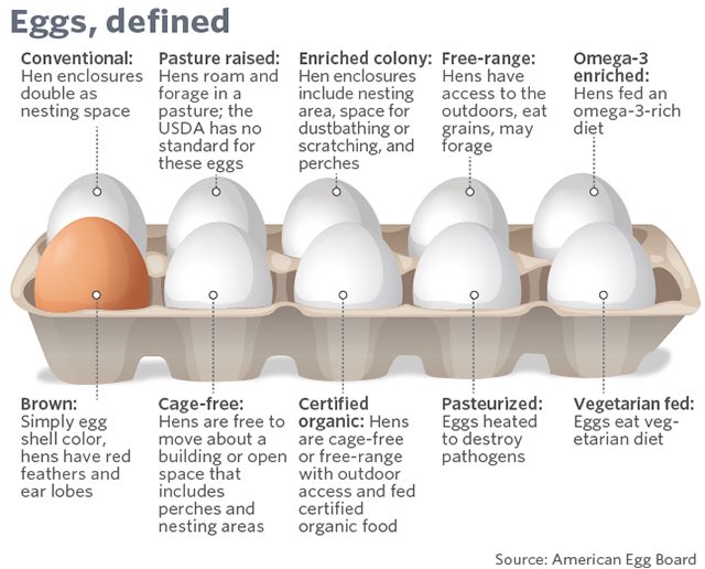 Merril58's tweet photo. @theresasharpe73 @perki2131 @sandov53 @SpringArborCafe @HarmonyMurray6 @Davis699 @kebielynne I know labels came up a lot last night and thought this was a super helpful graphic. What do you think? #Farm2UChat https://t.co/KMbpqKc6fU