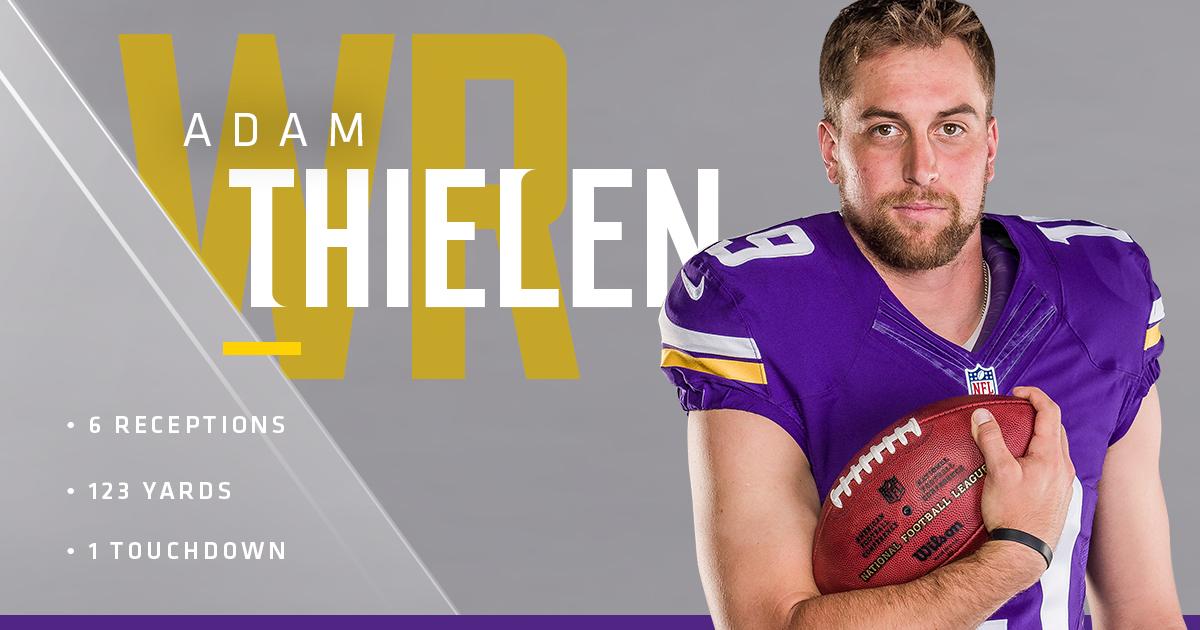.@athielen19's continues his climb to the 1,000-yard mark after another 100-yard game.  📰: mnvkn.gs/fy0UJe https://t.co/qPuVi6xUmS