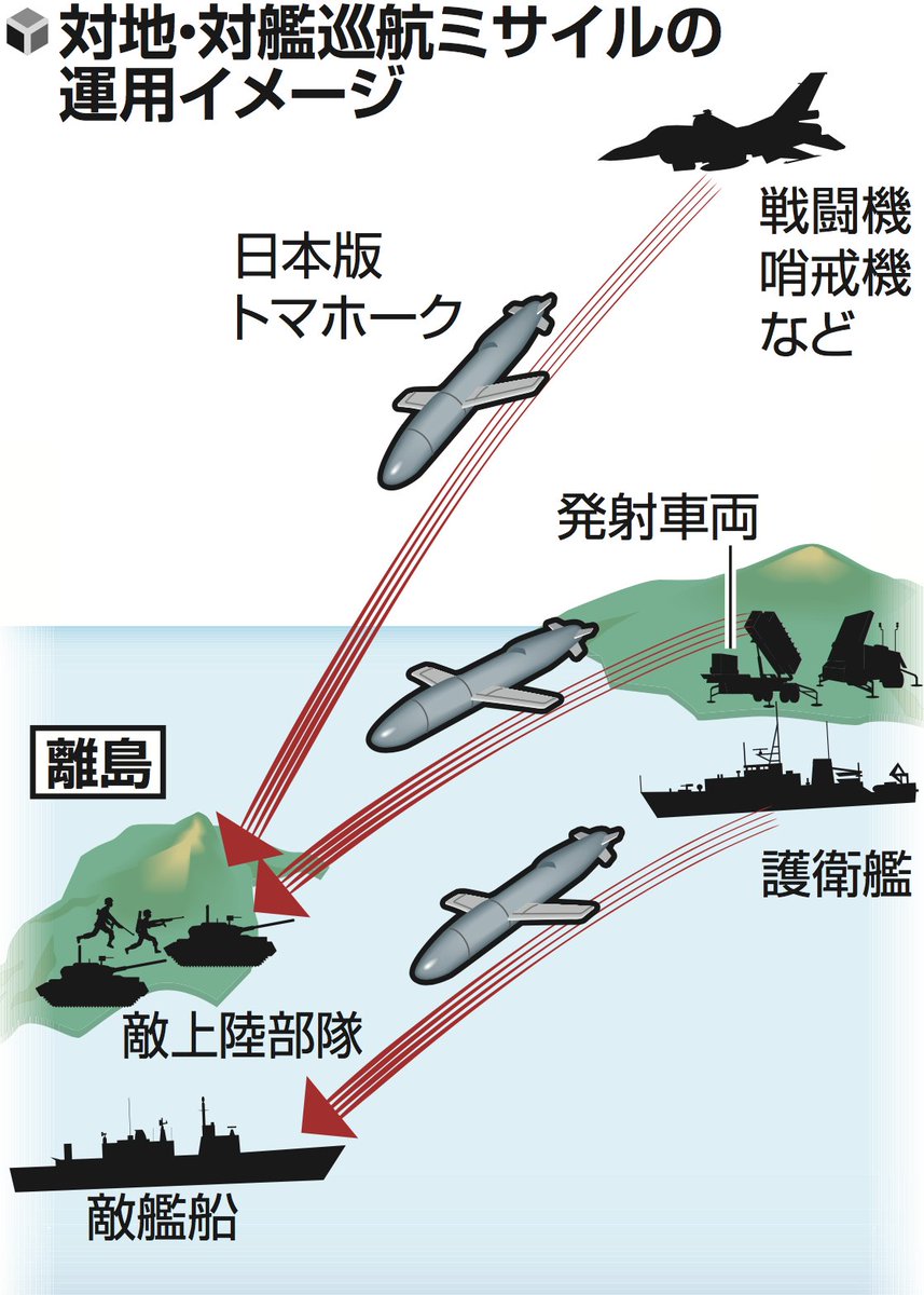 政府 巡航ミサイル 日本版トマホーク を開発を検討