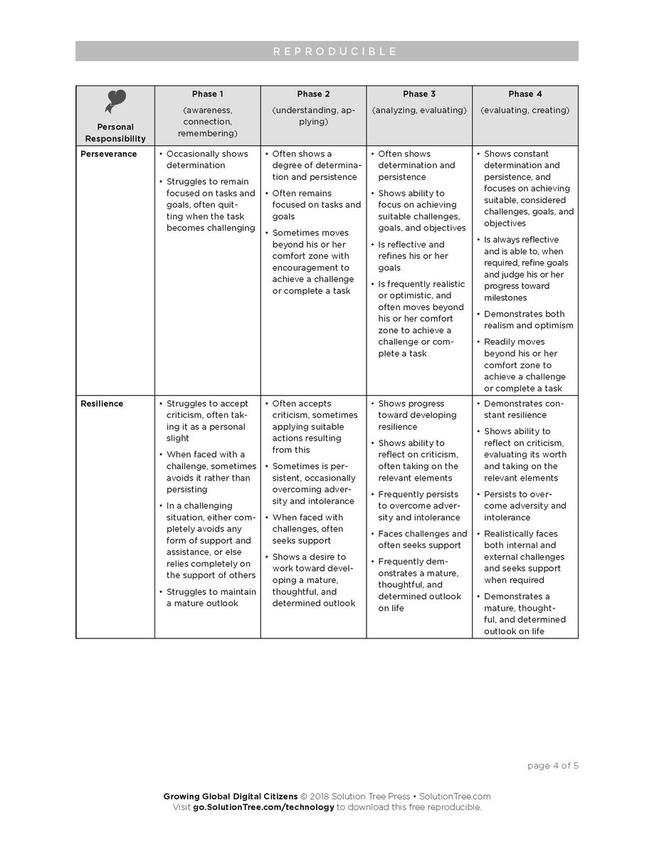 download on the distortion of the continuous