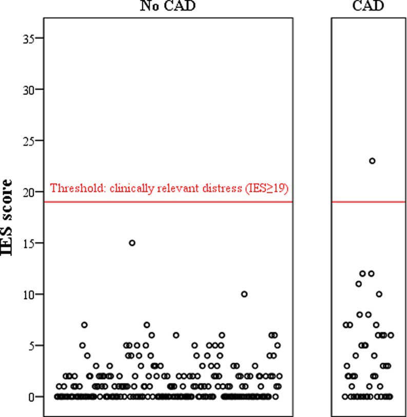 icorvilud's tweet photo. #preparticipation #athletic screening not linked to relevant psychological #distress #sportscardiology MARC study #athletesheart #testyourheart #DownloadFree #cardiologiadeportiva https://t.co/XSn8Aktnto https://t.co/Kg8hFkY7Dd