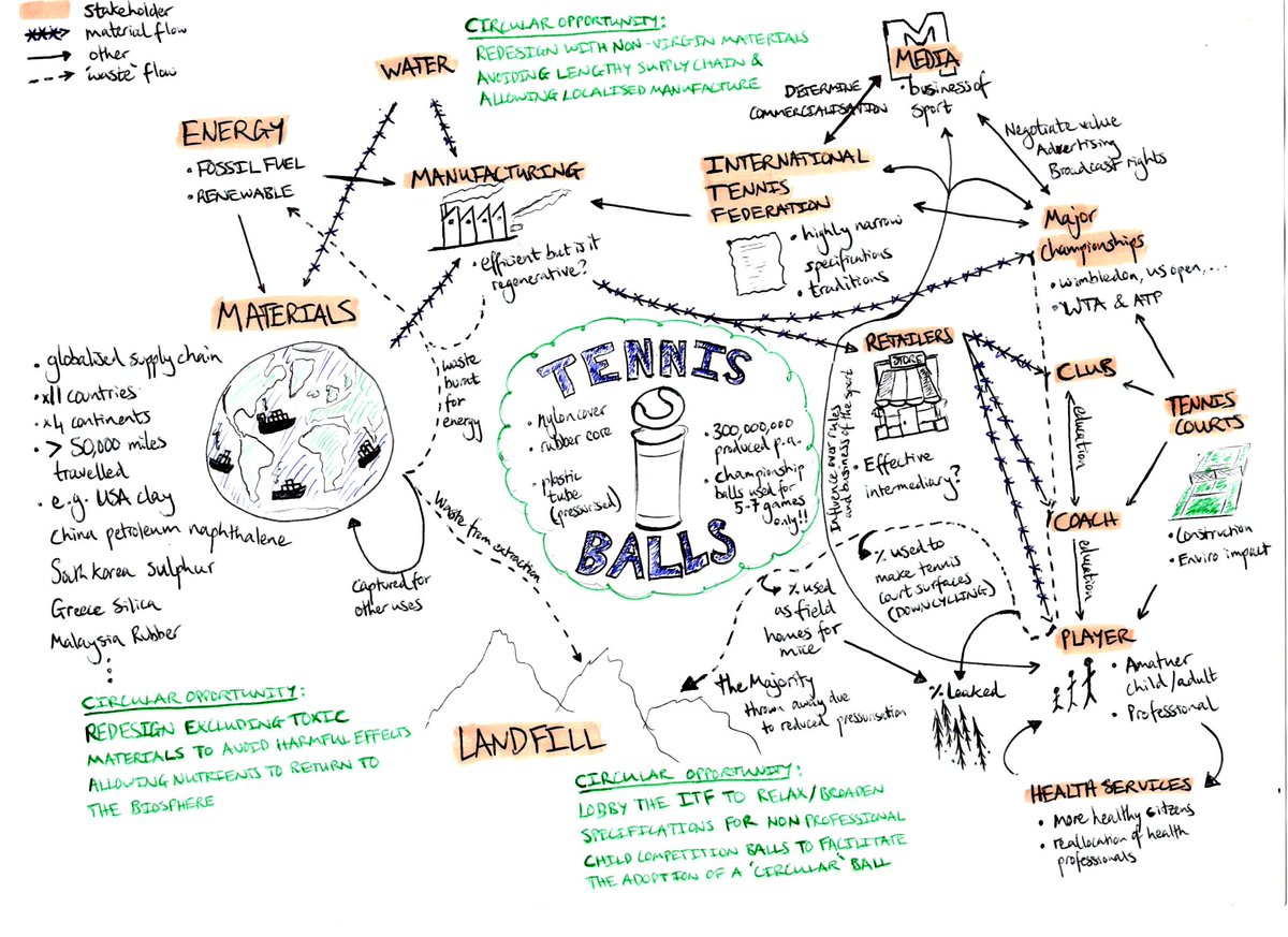 hptalbot's tweet photo. Anyone else excited by the prospect of tennis-balls-as-a-service? #thinkdif #circulardesigncase #tennis #balls #tennisballs #sport #circulareconomy @circulareconomy https://t.co/FYJp0L23Oi