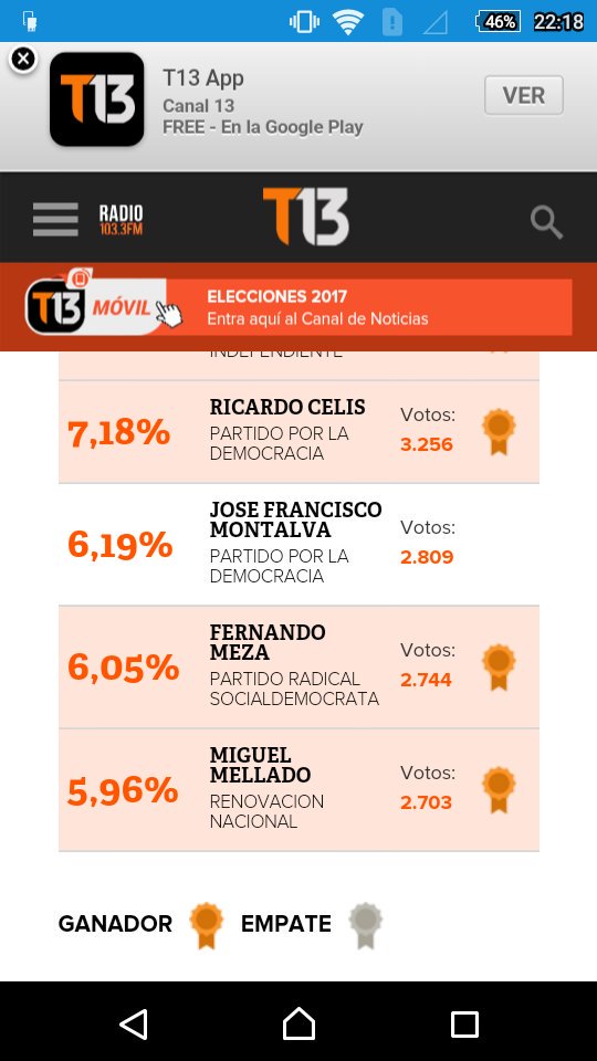 luisbravo3715's tweet photo. #miguelmelladosuazo https://t.co/8wAKQYkbts