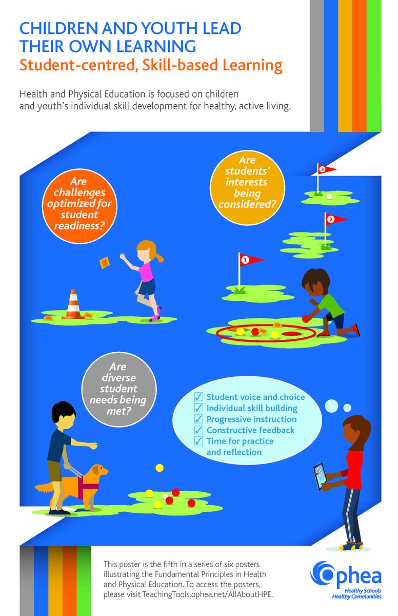 opheacanada's tweet photo. #HPEONT leaders - check out these ideas &amp; tips on skill development in our All About H&amp;PE poster: https://t.co/4U0BvCMwEE https://t.co/a7Re7Ysh5x