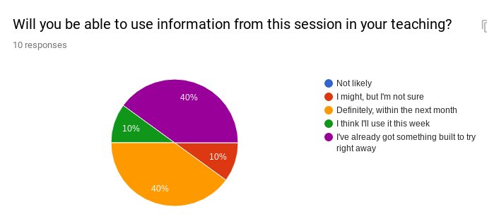 GavSession's tweet photo. From my second #GavSession 90% of attendees will use my tricks within the next month. 40% of attendees have something ready to go for Monday. #edtechteam #tvdsbtech https://t.co/DJJE7NmBzh