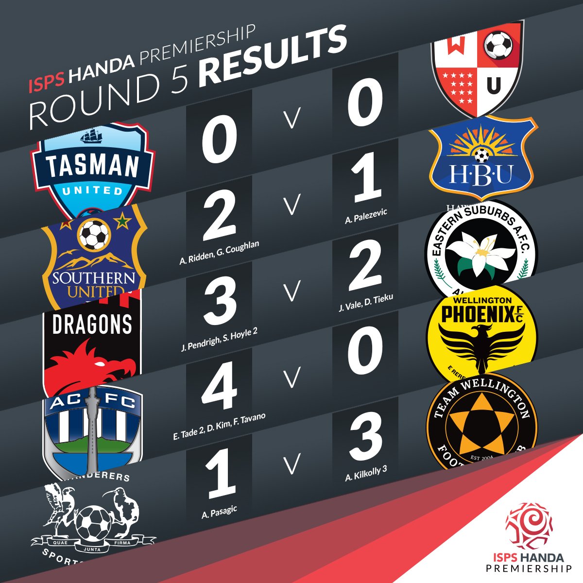 NZFWeekly tweet picture