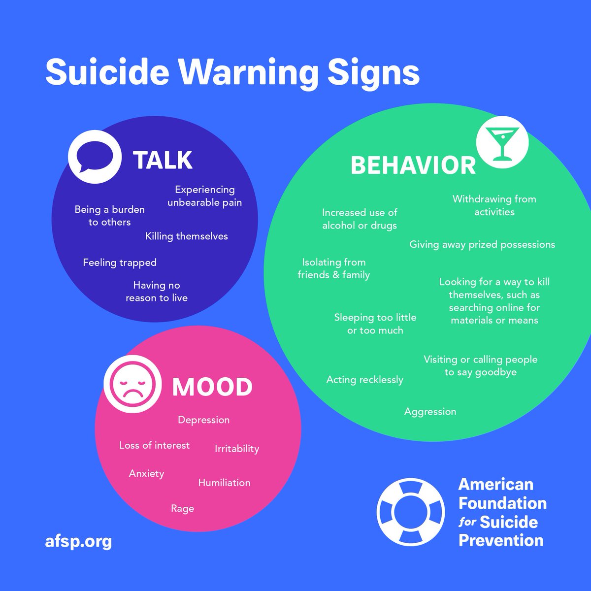 GreeneCoPH's tweet photo. Learn about risks and warning signs to help #StopSuicide here: https://t.co/x1Fnt5SCEv #InjuryPrevention #CHIPPriority #GCPH https://t.co/wjwoR5fn6n