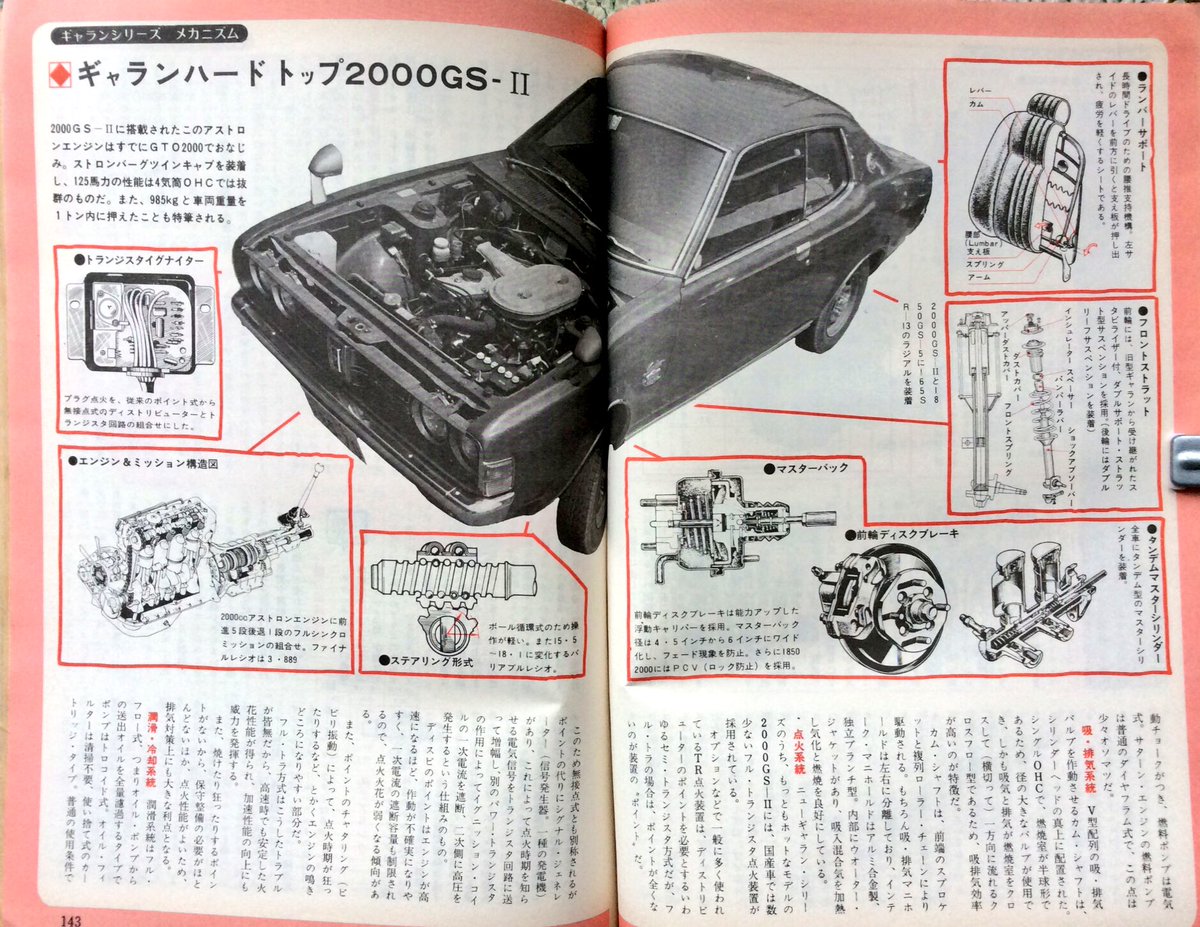雑貨奥様 昭和48年 月刊 自家用車 10月号より ギャラン総合研究 当時のニューギャランシリーズの徹底解剖から抜粋 図鑑みたいでなかなか興味深い 月刊自家用車 昭和48年 ギャラン